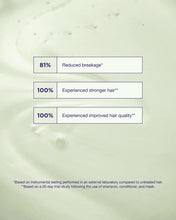 Load image into Gallery viewer, Structure Repair Shampoo
